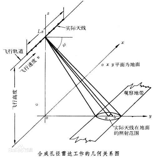 雷达原理.jpg